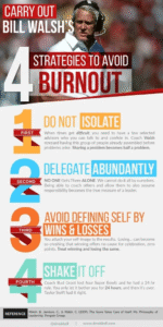 preventing burnout for leaders