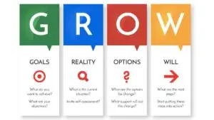 GROW model of coaching for leaders